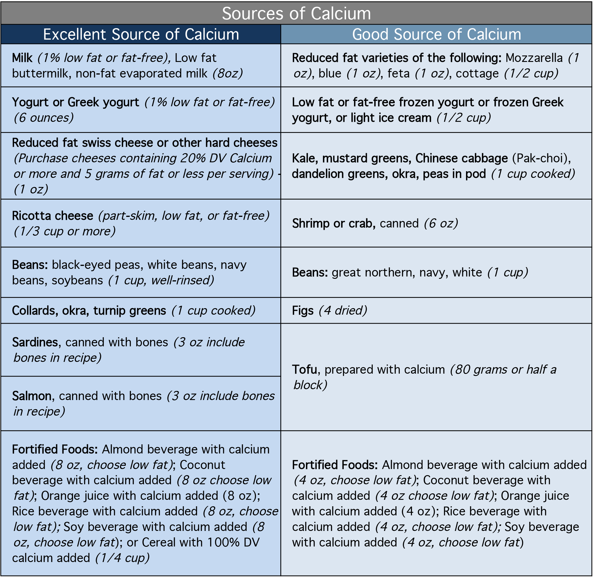 Sources of Calcium